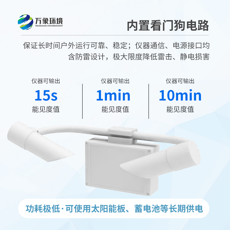 前向散射儀采用前向散射法測量空氣總消光系數(shù)，進(jìn)而計算當(dāng)前能見度